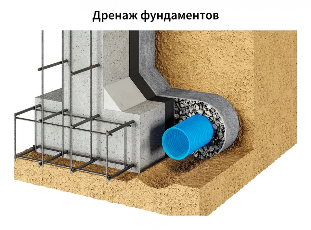 Купить ONDUTISS Drainage 150 в Екатеринбурге